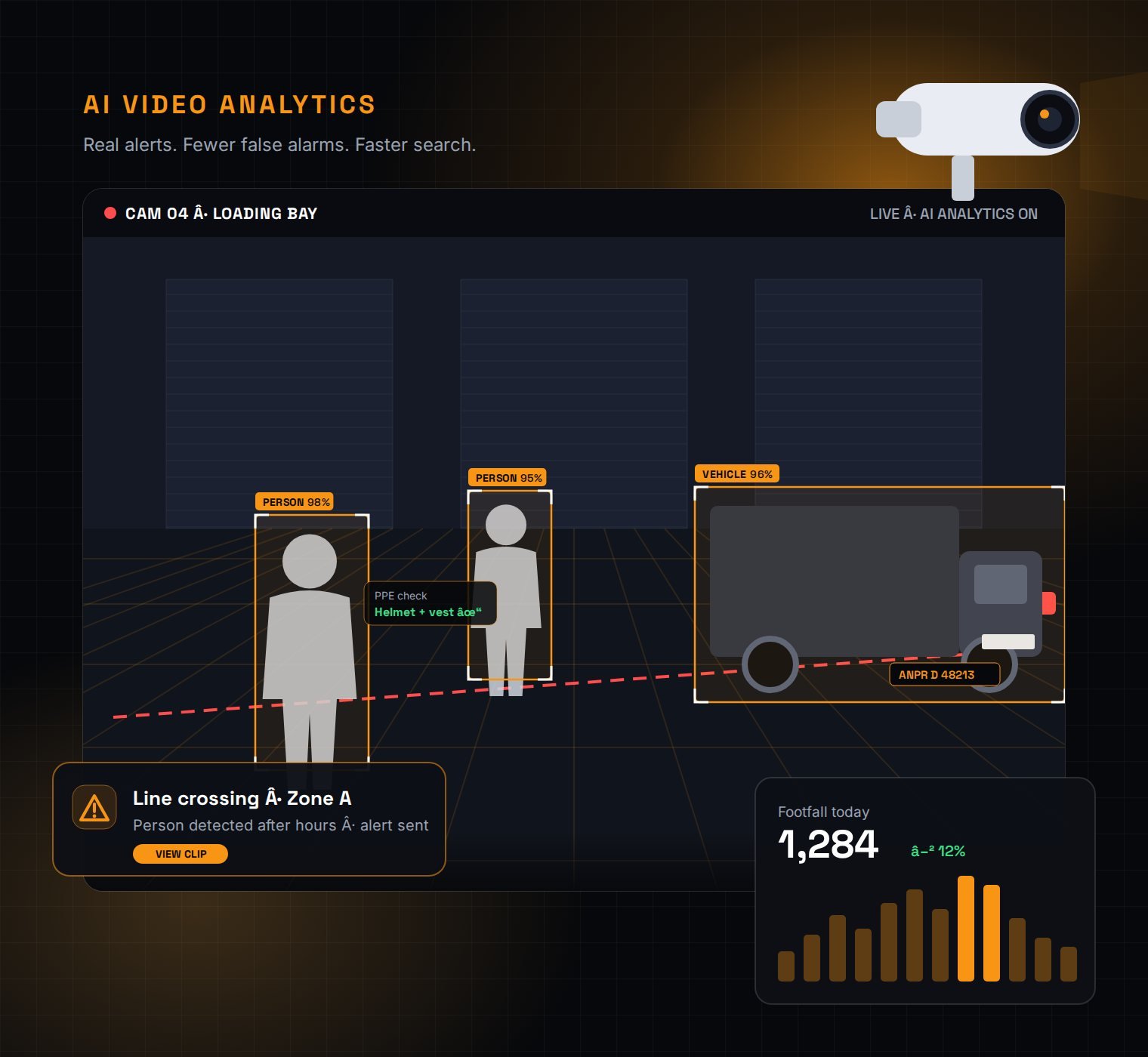 AI CCTV & Video Analytics in Dubai