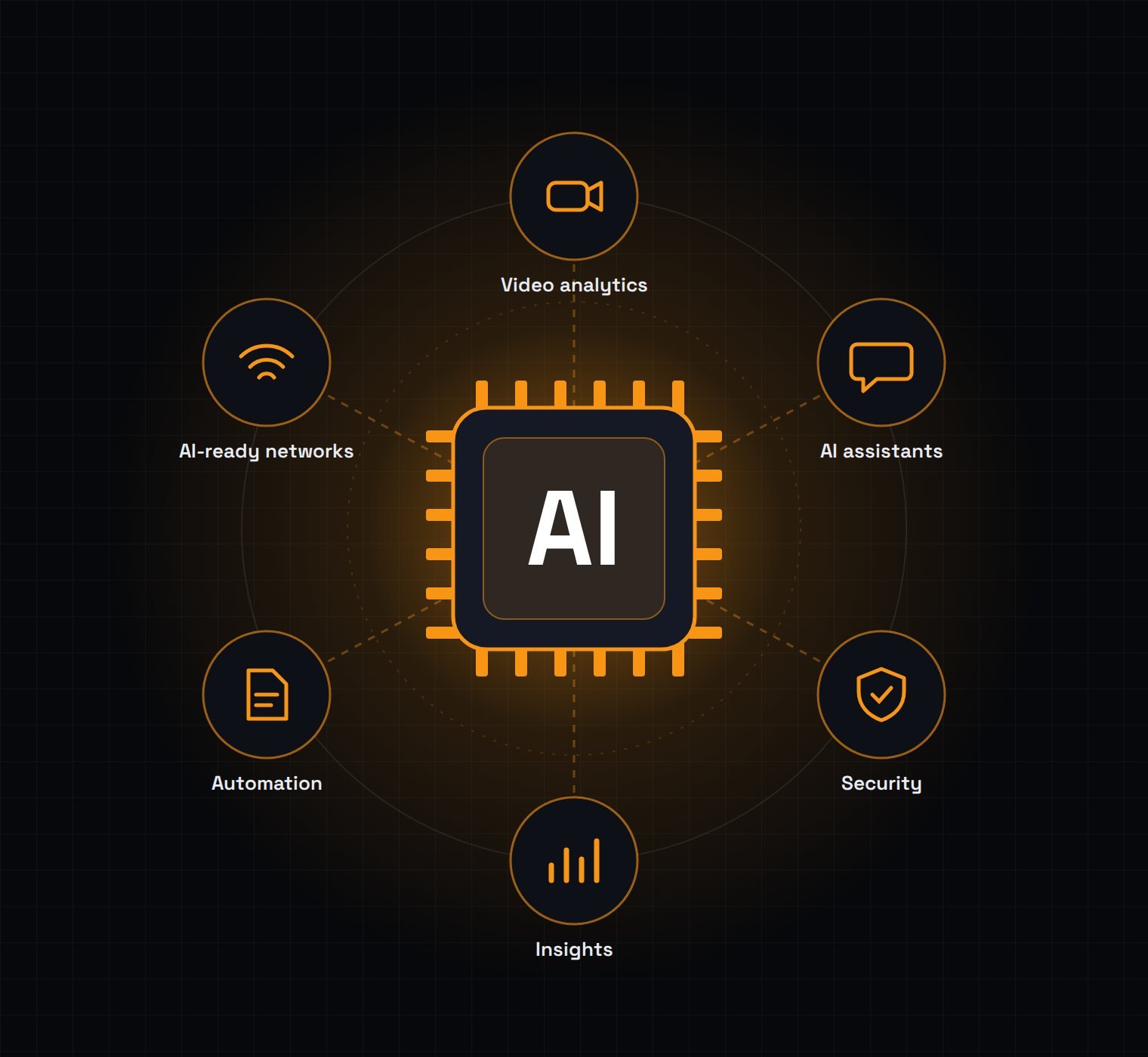 AI solutions from Tecqx in Dubai: AI video analytics, AI assistants, security and automation